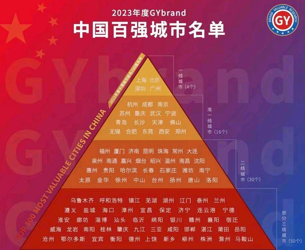 日本亚洲一线二线三线城市排名表日本亚洲城市线级排名解析