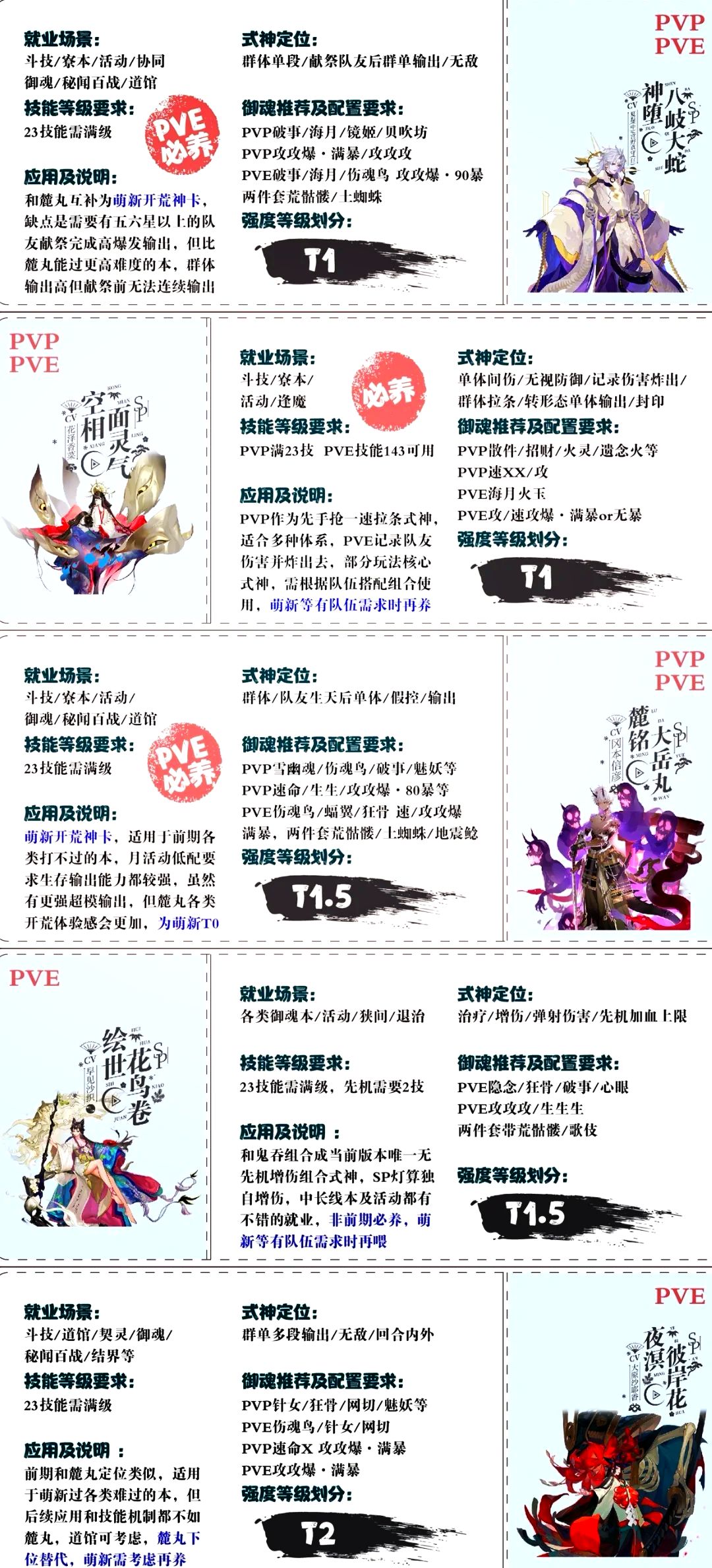 惠比寿御魂搭配惠比寿御魂，神秘力量的探索
