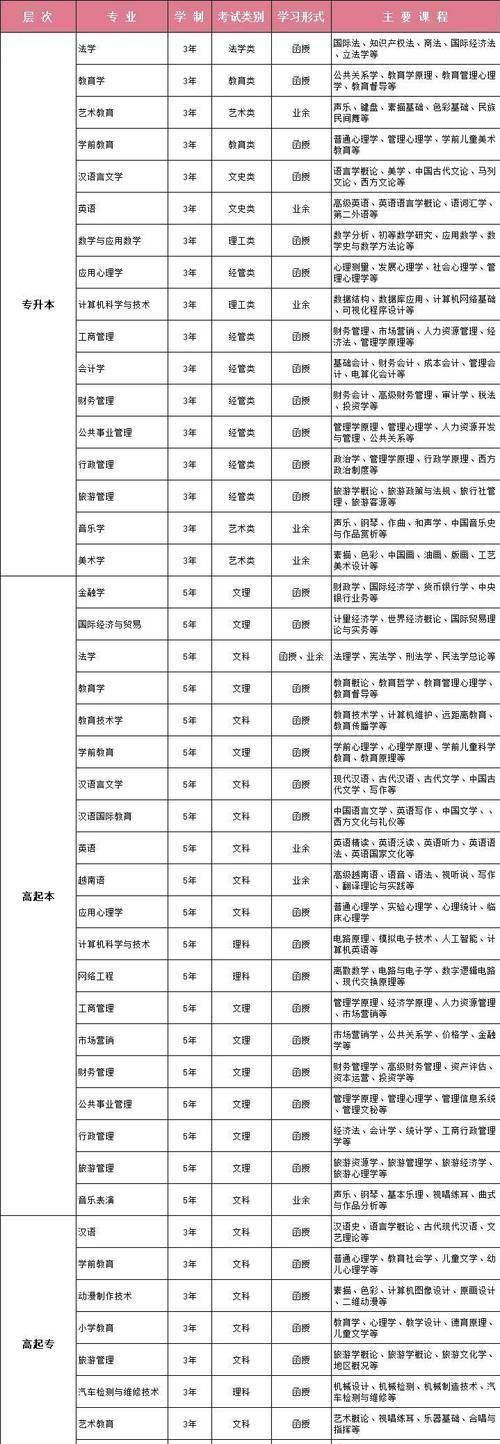 日本一本二本三公司日本教育体系中的一本、二本、三本，免费与区别解析-第1张图片