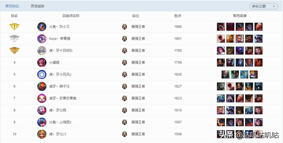LOL，英雄之巅，谁最显赫？-第1张图片